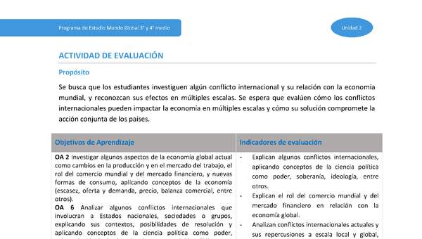 Actividad de evaluación Unidad 2