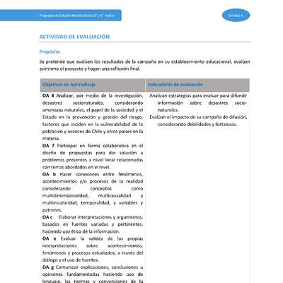 Actividad de evaluación Unidad 4