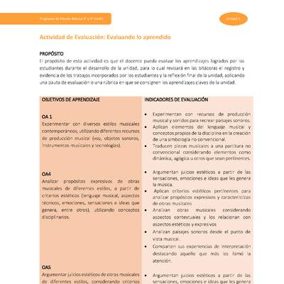 Actividad de evaluación: Evaluando lo aprendido