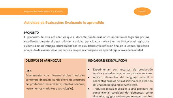 Actividad de evaluación: Evaluando lo aprendido