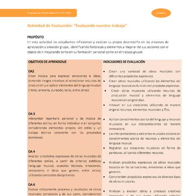 Actividad de evaluación: Evaluando nuestro trabajo