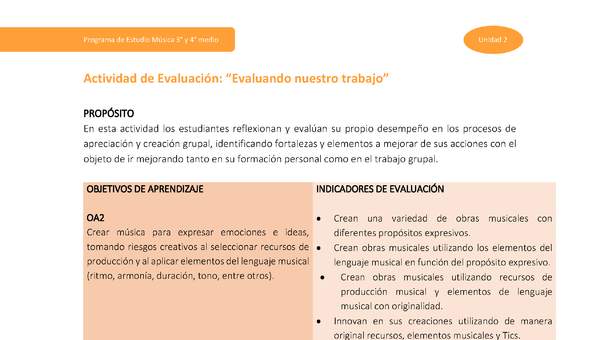 Actividad de evaluación: Evaluando nuestro trabajo