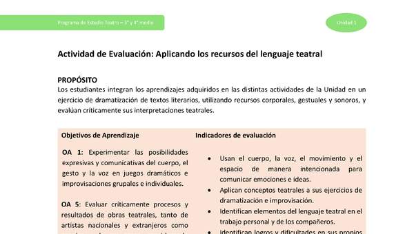 Actividad de evaluación: Aplicando los recursos del lenguaje teatral