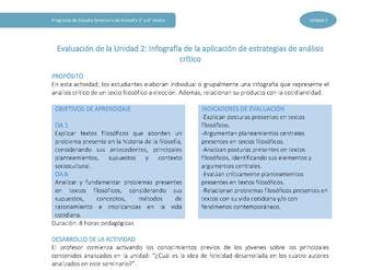 Actividad de evaluación: Infografía de la aplicación de estrategias de análisis crítico