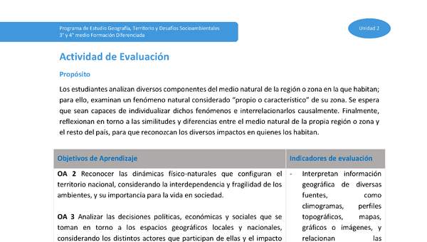 Actividad de evaluación Unidad 2