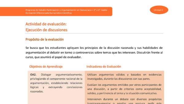 Actividad de evaluación: Ejecución de discusiones