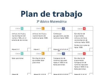 Plan de trabajo Matemática 3° básico