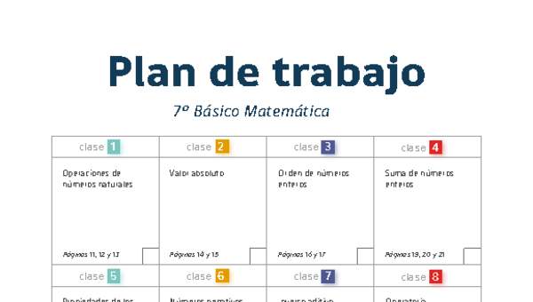 Plan de trabajo Matemática 7° básico