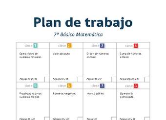 Plan de trabajo Matemática 7° básico