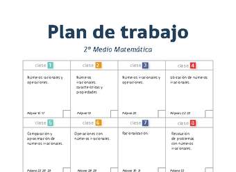 Plan de trabajo Matemática 2° medio