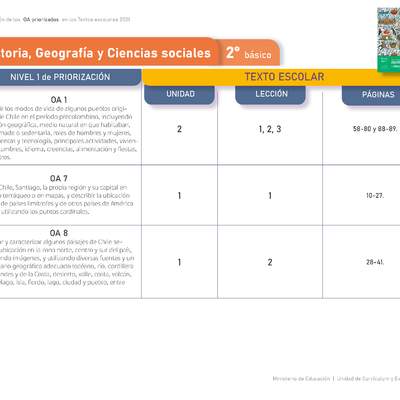 Historia, Geografía y Ciencias Sociales 2º básico. Guía didáctica del docente tomo 1 Historia, Geografía y Ciencias Sociales 2º básico. Guía didáctica del docente tomo 1