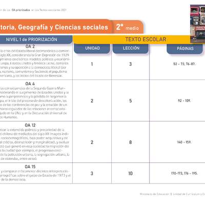 Historia, Geografía y Ciencias Sociales 2º medio. Guía didáctica del docente tomo 2 Historia, Geografía y Ciencias Sociales 2º medio. Guía didáctica del docente tomo 2
