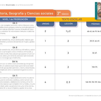 Historia, Geografía y Ciencias Sociales 3º básico. Guía didáctica del docente tomo 2 Historia, Geografía y Ciencias Sociales 3º básico. Guía didáctica del docente tomo 2