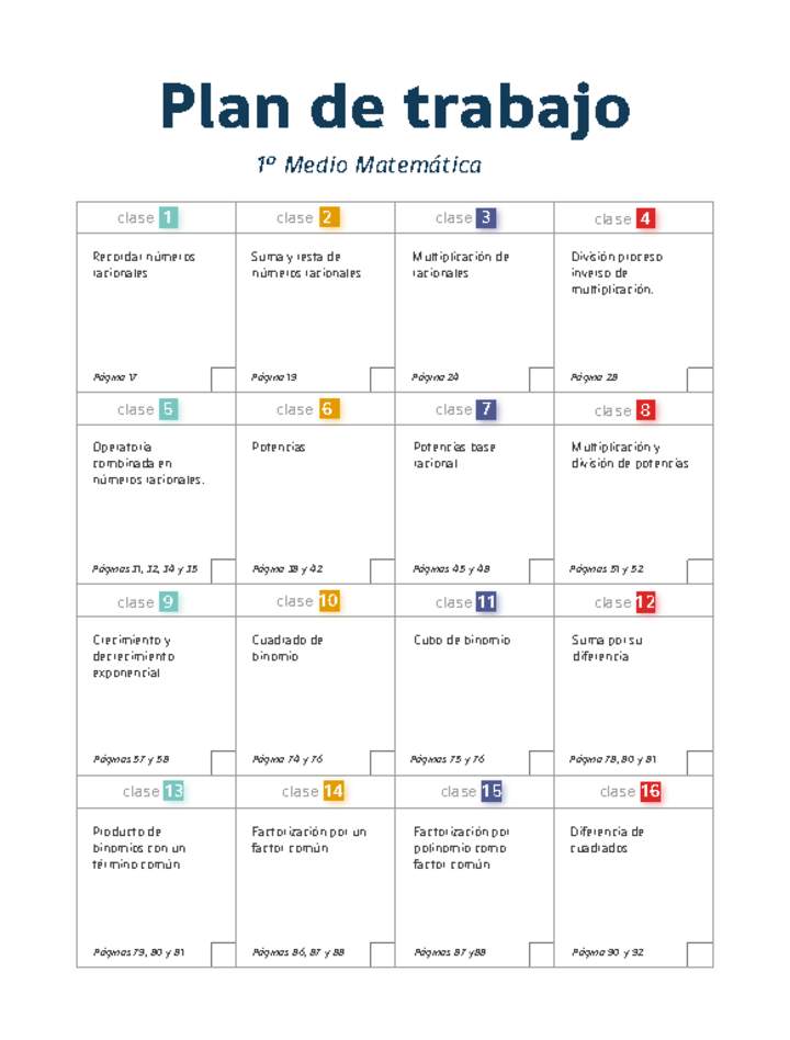 Plan de trabajo Matemática 1° medio