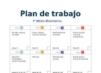 Plan de trabajo Matemática 1° medio