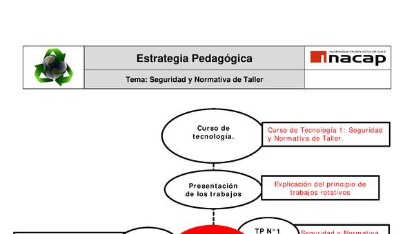 Seguridad y normativa del taller: estrategia pedagógica