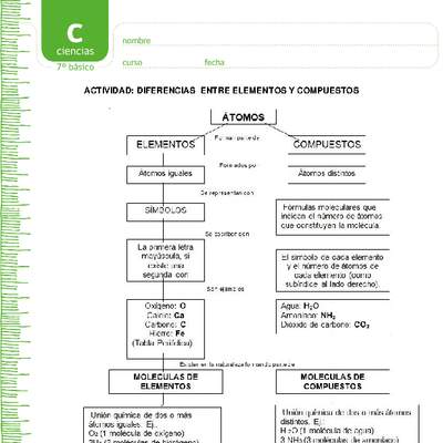 Diferencias entre elementos y compuestos