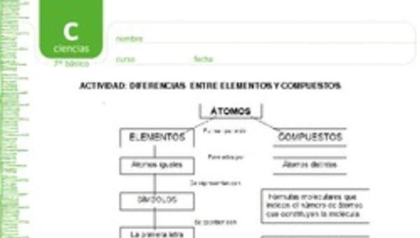 Diferencias entre elementos y compuestos