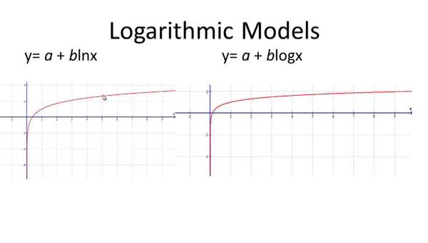 Modelos logarítmicos: descripción general