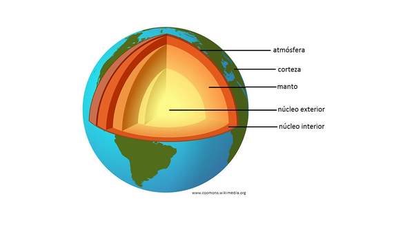 Capas dela tierra-2