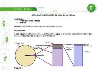 Distribución de agua en la tierra