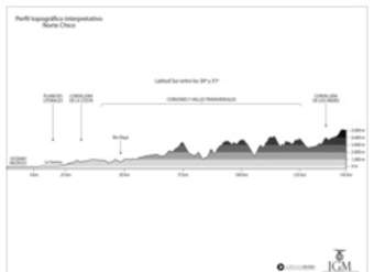 Mapa del perfil topográfico del Norte Chico en blanco y negro