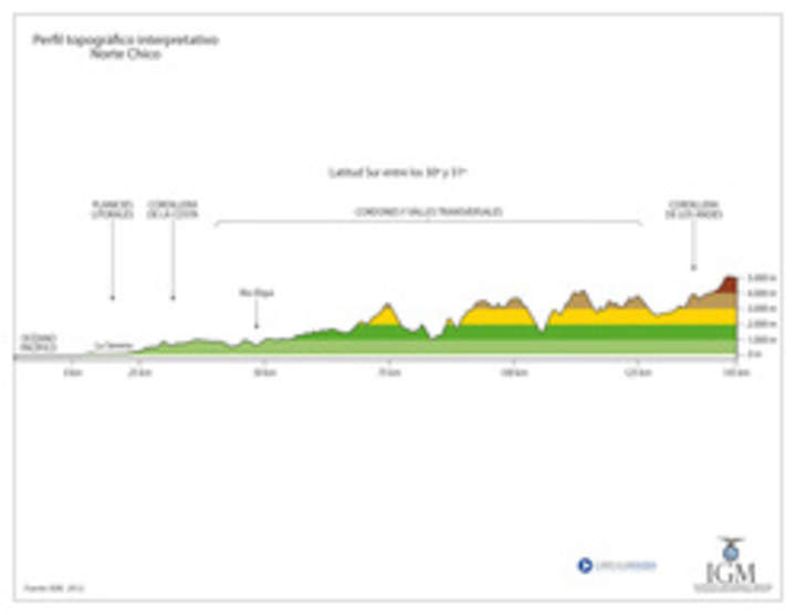 Mapa del perfil topográfico del Norte Chico a color