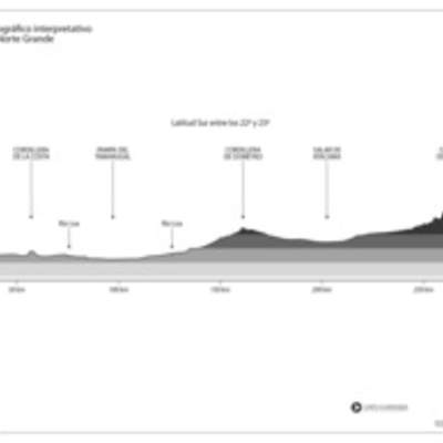 Mapa del perfil topográfico del Norte Grande en blanco y negro