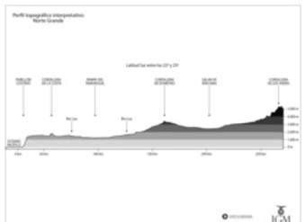 Mapa del perfil topográfico del Norte Grande en blanco y negro