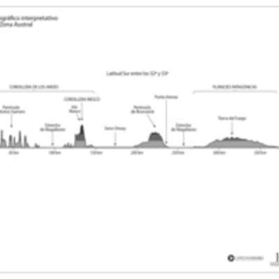 Mapa del perfil topográfico de la Zona Austral en blanco y negro