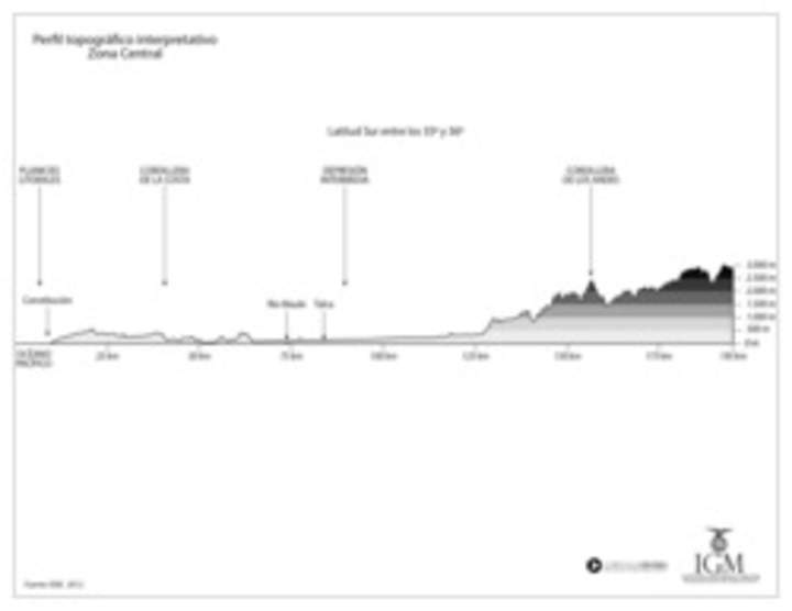 Mapa del perfil topográfico de la Zona Central en blanco y negro