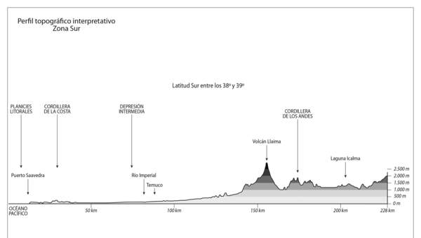 Mapa del perfil topográfico de la Zona Sur en blanco y negro