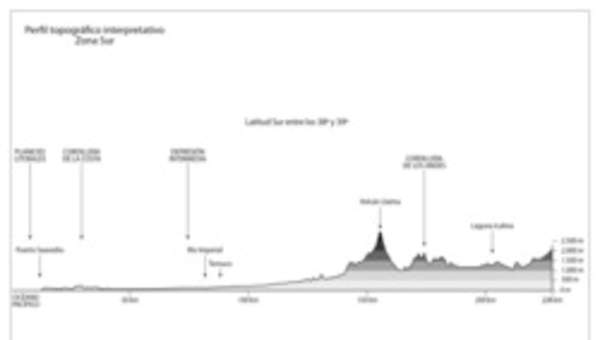 Mapa del perfil topográfico de la Zona Sur en blanco y negro