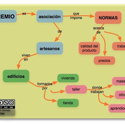 Mapa conceptual gremios