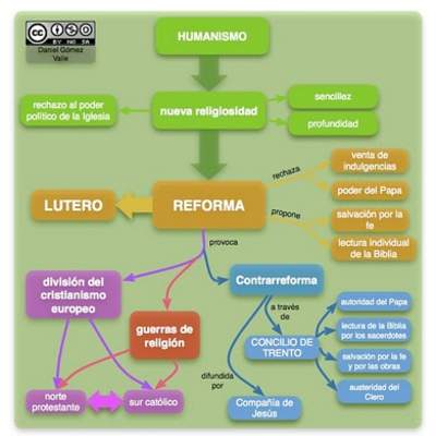 Mapa conceptual reforma