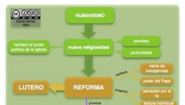 Mapa conceptual reforma