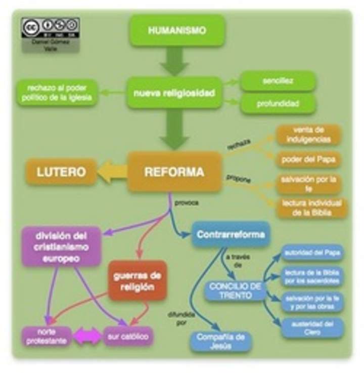 Mapa conceptual reforma