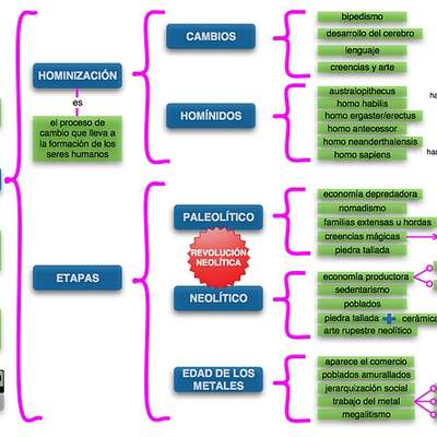 Mapa conceptual prehistoria 2