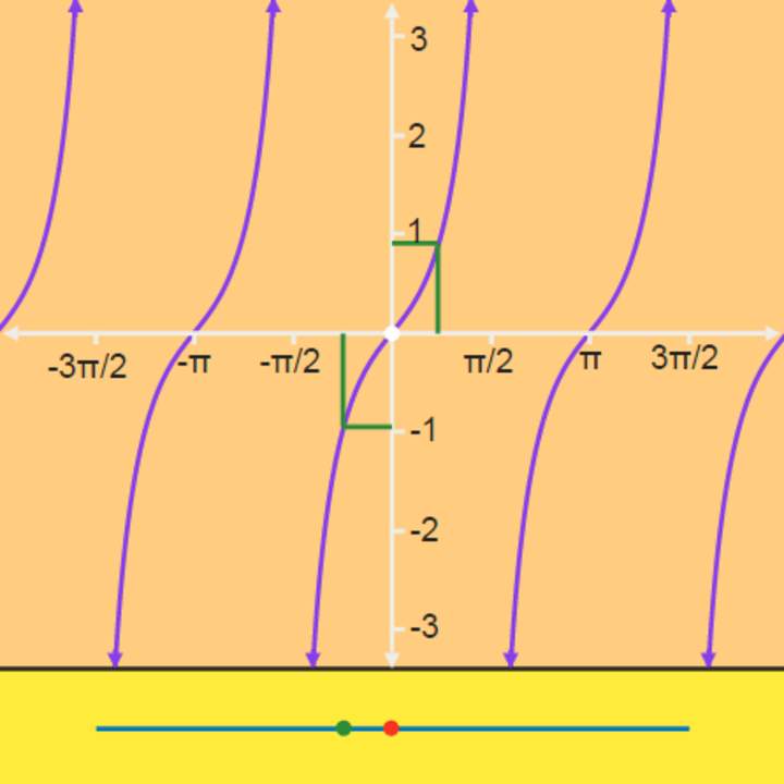 Evaluación de límites de bronceado (x)