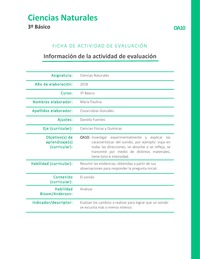 La intensidad del sonido