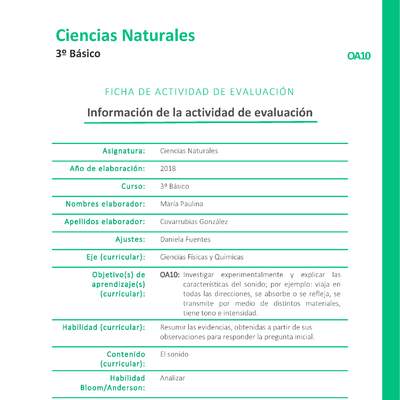 La intensidad del sonido