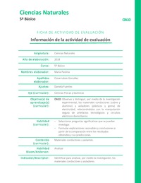 Materiales conductores y aislantes