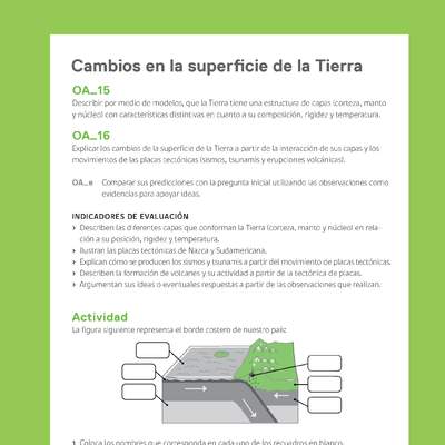 Ejemplo Evaluación Programas - OA15 - OA16 - Cambios en la superficie de la Tierra