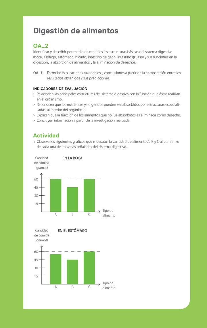 Ejemplo Evaluación Programas - OA02 - Digestión de alimentos