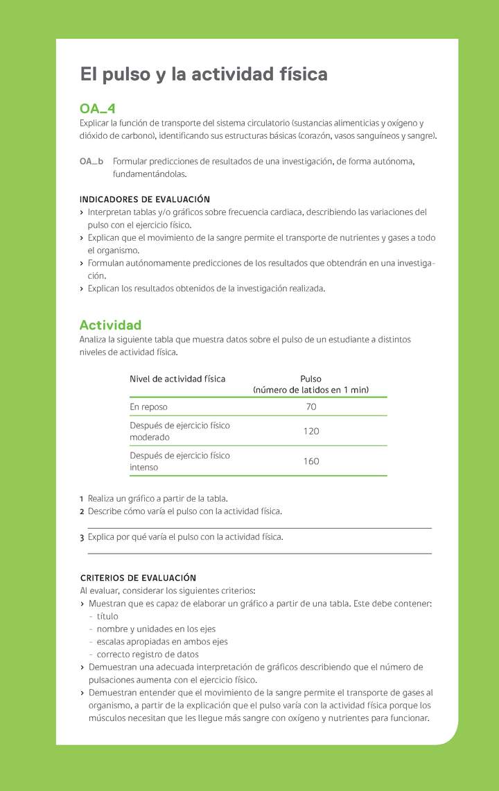 Ejemplo Evaluación Programas - OA04 - El pulso y la actividad física