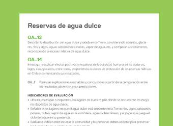 Ejemplo Evaluación Programas - OA11 - OA14 - Reservas de agua dulce