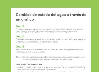 Ejemplo Evaluación Programas - OA13 - OA14 - OA15 - Cambios de estado del agua a través de un gráfico