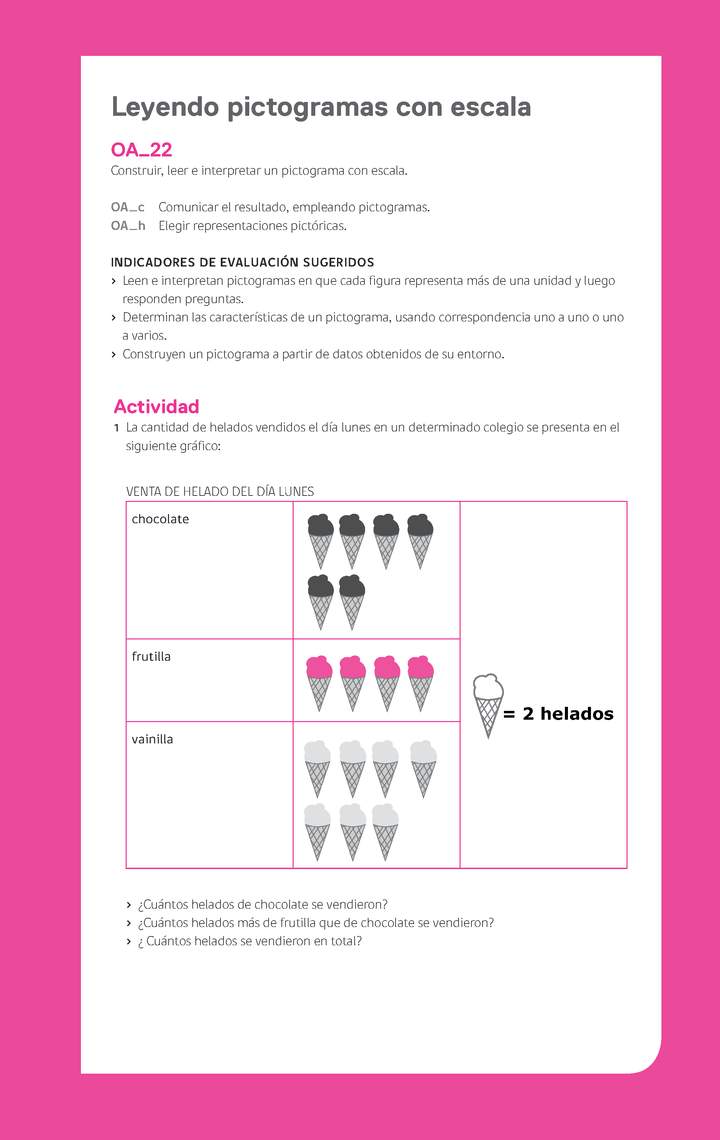 Ejemplo Evaluación Programas - OA22 - Leyendo pictogramas con escala