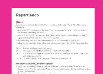 Evaluación Programas - MA03 OA09 - U2 - Repartiendo