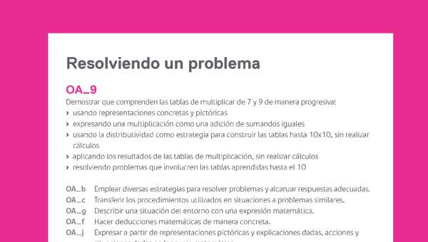 Evaluación Programas - MA03 OA09 - U3 - Resolviendo un problema